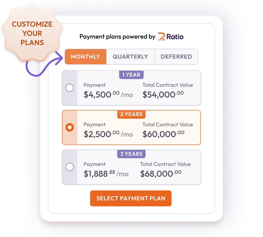 Revolutionizing Startup Success: B2B SaaS and the Impact of Revenue-Based Financing